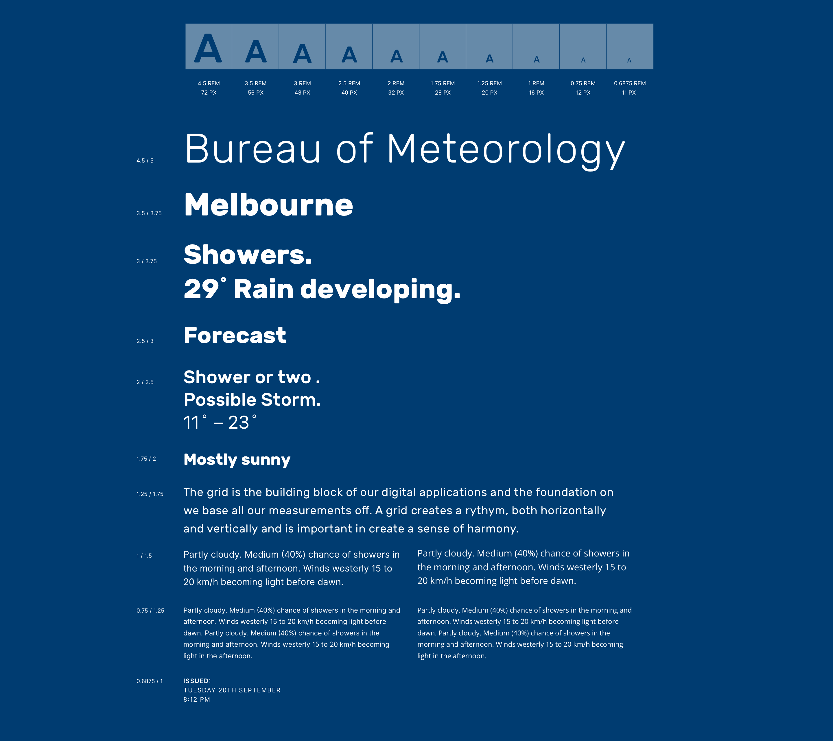 Andrew Dore Bureau of Meteorology